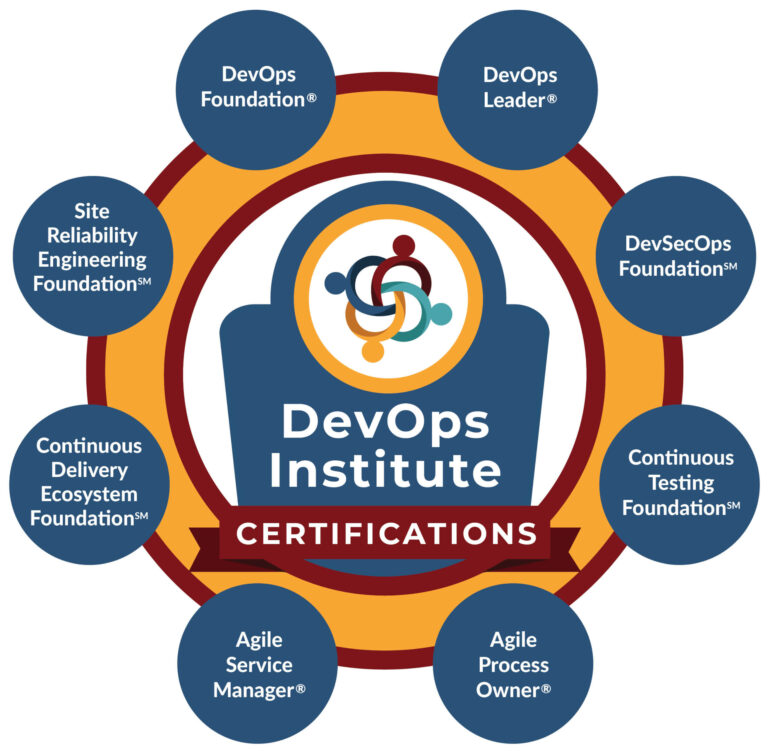 certifications-devops