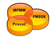 MPMM PMBOK Prince 2 - GEstion de projet